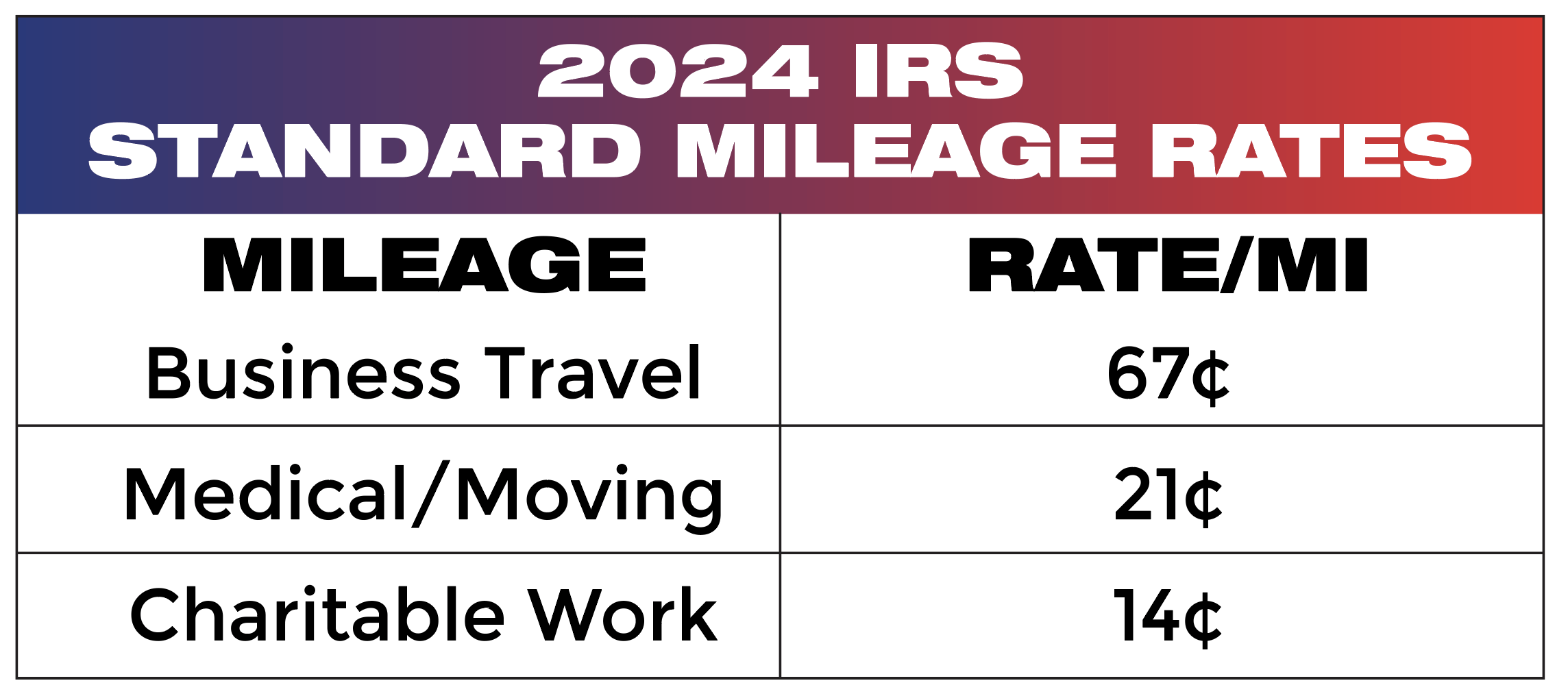 2024 IRS Standard Mileage Rates